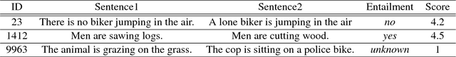 Figure 2 for Determining Semantic Textual Similarity using Natural Deduction Proofs