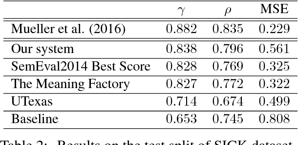 Figure 4 for Determining Semantic Textual Similarity using Natural Deduction Proofs