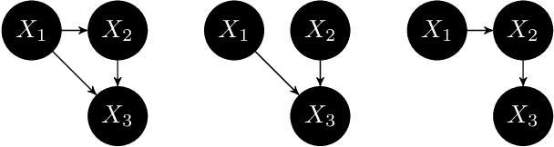 Figure 2 for Quantifying causal contribution via structure preserving interventions