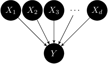 Figure 1 for Quantifying causal contribution via structure preserving interventions