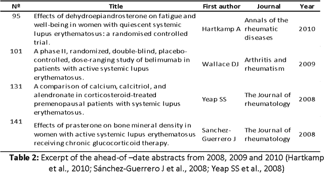 Figure 4 for How scientific literature has been evolving over the time? A novel statistical approach using tracking verbal-based methods