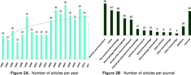 Figure 3 for How scientific literature has been evolving over the time? A novel statistical approach using tracking verbal-based methods