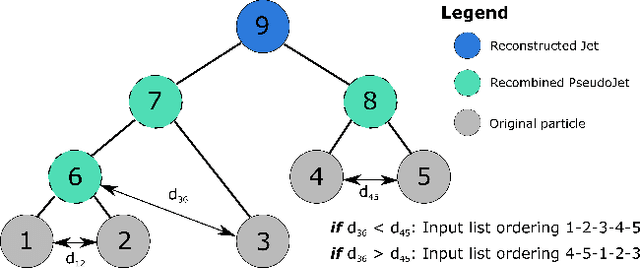 Figure 1 for Long Short-Term Memory (LSTM) networks with jet constituents for boosted top tagging at the LHC