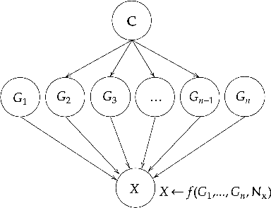 Figure 1 for On Causally Disentangled Representations