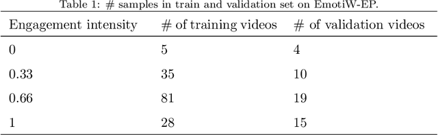 Figure 2 for Class-attention Video Transformer for Engagement Intensity Prediction