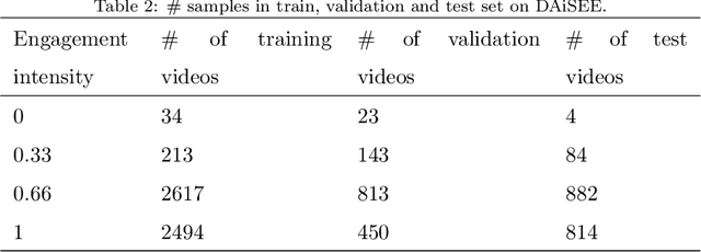 Figure 4 for Class-attention Video Transformer for Engagement Intensity Prediction