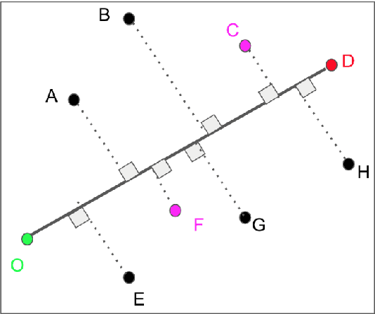 Figure 2 for Electric Vehicle Charging Infrastructure Planning: A Scalable Computational Framework