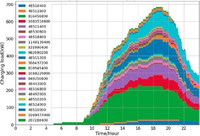 Figure 4 for Electric Vehicle Charging Infrastructure Planning: A Scalable Computational Framework