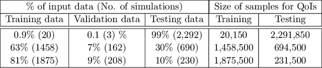 Figure 1 for A Comparative Study of Machine Learning Models for Predicting the State of Reactive Mixing