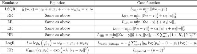 Figure 3 for A Comparative Study of Machine Learning Models for Predicting the State of Reactive Mixing