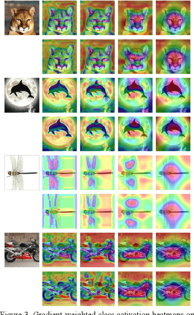 Figure 4 for Conditional Generative Data-Free Knowledge Distillation based on Attention Transfer