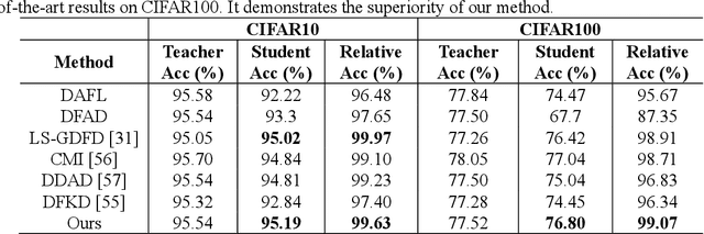 Figure 3 for Conditional Generative Data-Free Knowledge Distillation based on Attention Transfer