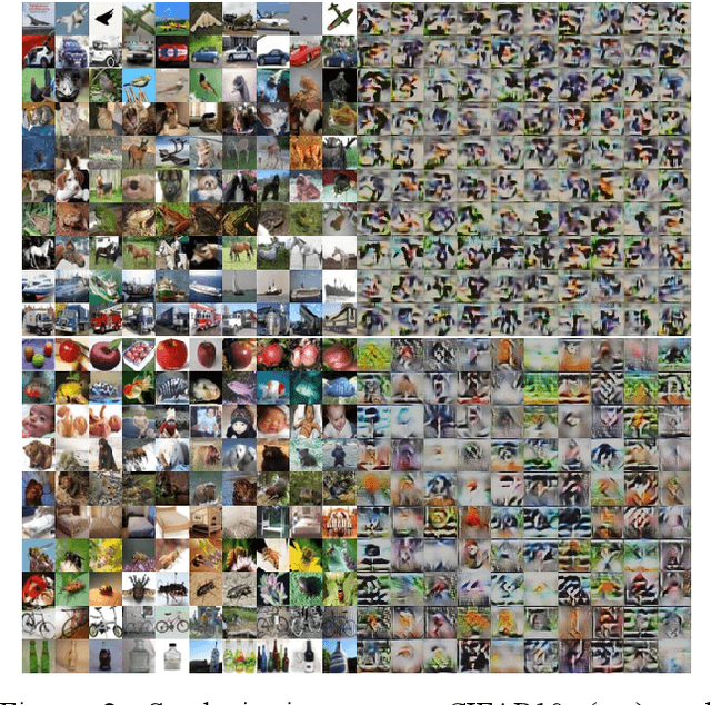 Figure 2 for Conditional Generative Data-Free Knowledge Distillation based on Attention Transfer
