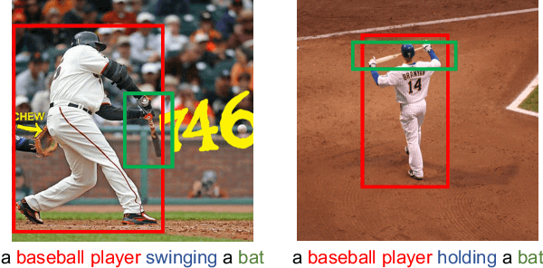 Figure 1 for Learning Visual Relation Priors for Image-Text Matching and Image Captioning with Neural Scene Graph Generators