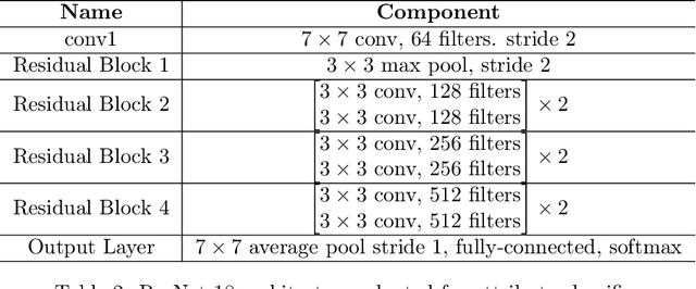 Figure 4 for Fair Generative Modeling via Weak Supervision