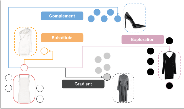Figure 1 for "Does it come in black?" CLIP-like models are zero-shot recommenders