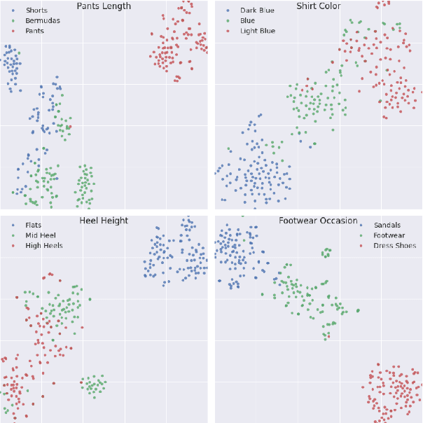 Figure 2 for "Does it come in black?" CLIP-like models are zero-shot recommenders