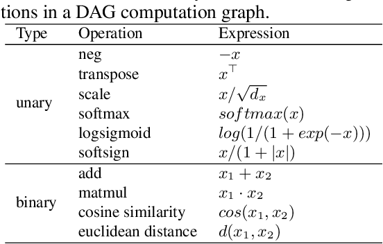 Figure 2 for AutoBERT-Zero: Evolving BERT Backbone from Scratch