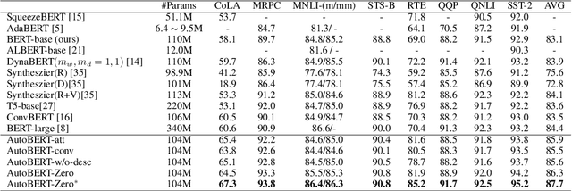 Figure 4 for AutoBERT-Zero: Evolving BERT Backbone from Scratch
