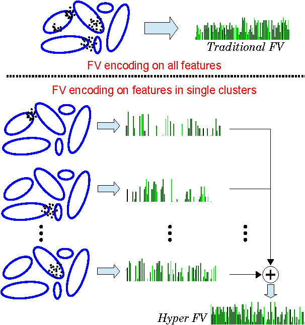 Figure 1 for Hyper-Fisher Vectors for Action Recognition
