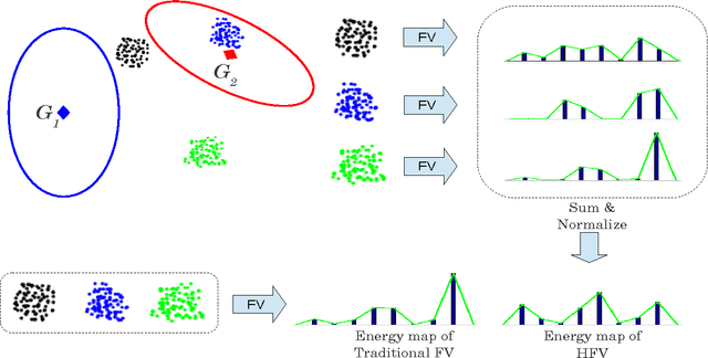 Figure 3 for Hyper-Fisher Vectors for Action Recognition