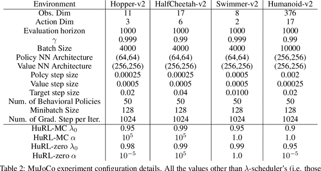 Figure 3 for Heuristic-Guided Reinforcement Learning