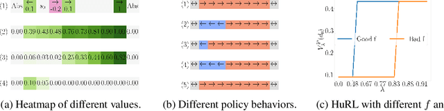 Figure 1 for Heuristic-Guided Reinforcement Learning