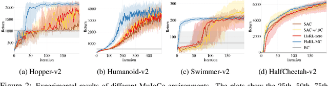 Figure 2 for Heuristic-Guided Reinforcement Learning