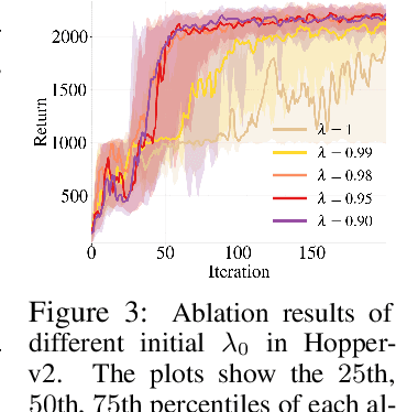 Figure 4 for Heuristic-Guided Reinforcement Learning