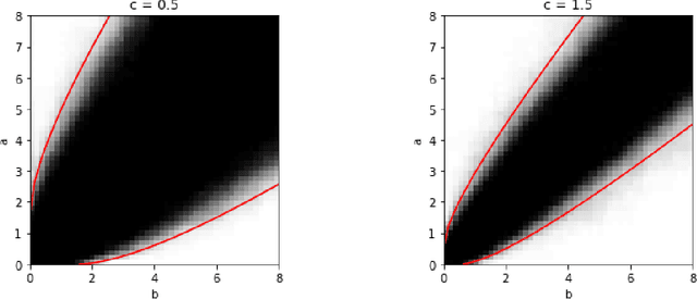 Figure 1 for An $\ell_p$ theory of PCA and spectral clustering