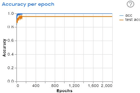 Figure 4 for Automatic Detection of COVID-19 and Pneumonia from Chest X-Ray using Deep Learning