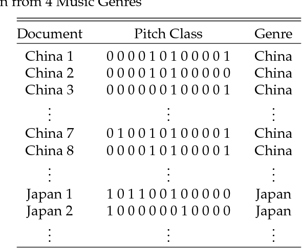 Figure 4 for Naive Dictionary On Musical Corpora: From Knowledge Representation To Pattern Recognition