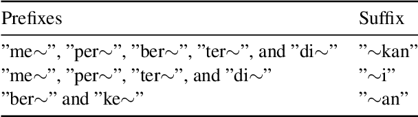 Figure 3 for Reduce Indonesian Vocabularies with an Indonesian Sub-word Separator