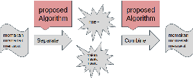 Figure 2 for Reduce Indonesian Vocabularies with an Indonesian Sub-word Separator
