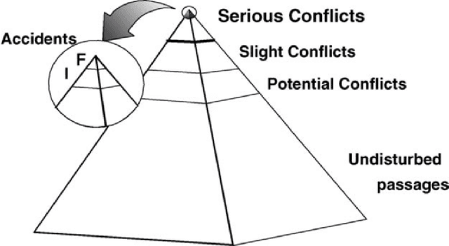 Figure 1 for Connecting Surrogate Safety Measures to Crash Probablity via Causal Probabilistic Time Series Prediction