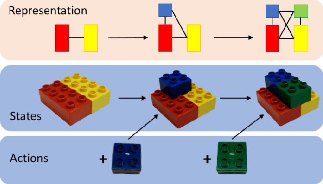 Figure 1 for Fine-grained activity recognition for assembly videos
