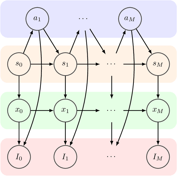 Figure 2 for Fine-grained activity recognition for assembly videos