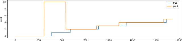 Figure 4 for Fine-grained activity recognition for assembly videos