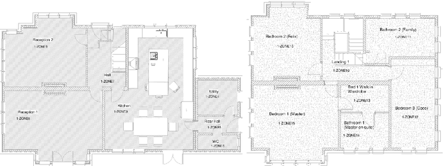 Figure 2 for A Sequential Modelling Approach for Indoor Temperature Prediction and Heating Control in Smart Buildings