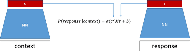 Figure 1 for Improved Deep Learning Baselines for Ubuntu Corpus Dialogs