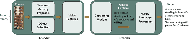 Figure 1 for The Use of Video Captioning for Fostering Physical Activity
