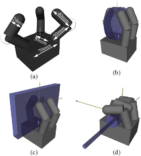 Figure 1 for Underactuated Hand Design Using Mechanically Realizable Manifolds