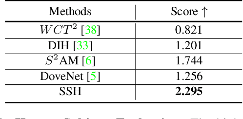 Figure 3 for SSH: A Self-Supervised Framework for Image Harmonization