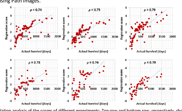 Figure 4 for Radiopathomics: Integration of radiographic and histologic characteristics for prognostication in glioblastoma