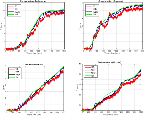 Figure 3 for Audio-Visual-Olfactory Resource Allocation for Tri-modal Virtual Environments