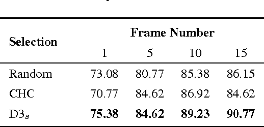 Figure 2 for Recognizing Dynamic Scenes with Deep Dual Descriptor based on Key Frames and Key Segments