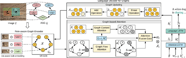 Figure 3 for Say As You Wish: Fine-grained Control of Image Caption Generation with Abstract Scene Graphs