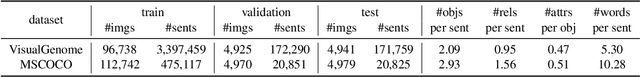 Figure 2 for Say As You Wish: Fine-grained Control of Image Caption Generation with Abstract Scene Graphs