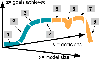 Figure 1 for Fairer Software Made Easier (using "Keys")