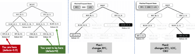 Figure 2 for Fairer Software Made Easier (using "Keys")